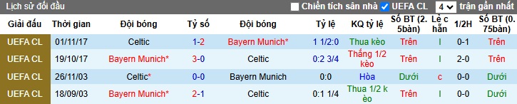 Chuyên gia Tony Ansell dự đoán Celtic vs Bayern Munich, 03h00 ngày 13/2 - Ảnh 1