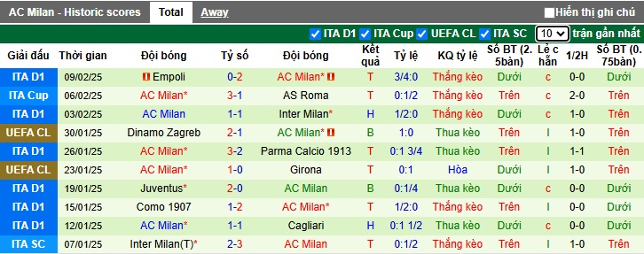 Chuyên gia Tony Ansell dự đoán Feyenoord vs AC Milan, 03h00 ngày 13/2 - Ảnh 1