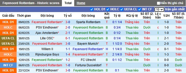 Chuyên gia Tony Ansell dự đoán Feyenoord vs AC Milan, 03h00 ngày 13/2 - Ảnh 2