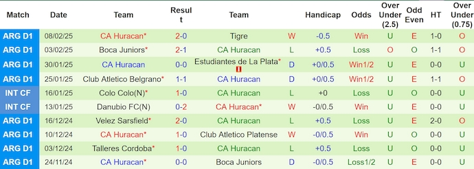 Nhận định, soi kèo Argentinos Juniors vs Huracan, 6h00 ngày 13/2: Viết lại lịch sử - Ảnh 3