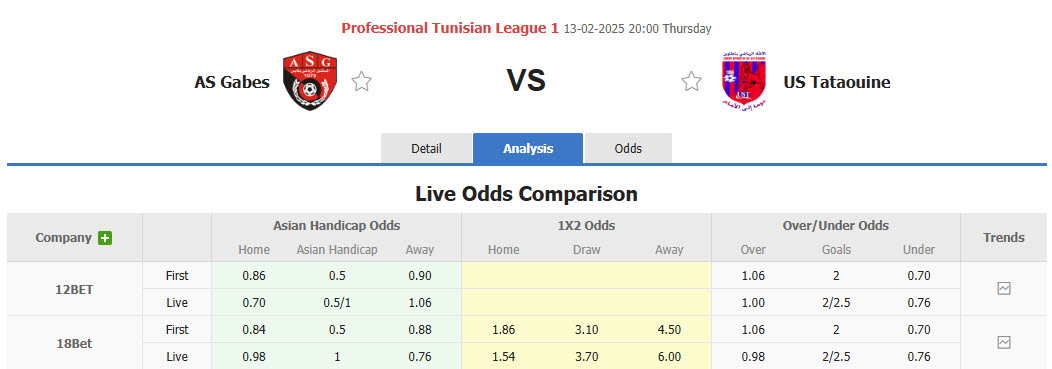 Nhận định, soi kèo AS Gabes vs Tataouine, 20h00 ngày 13/2: Cơ hội cho chủ nhà - Ảnh 1