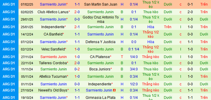 Nhận định, soi kèo Atletico Tucuman vs Sarmiento Junin, 08h15 ngày 14/2: Chưa thể khải hoàn  - Ảnh 2