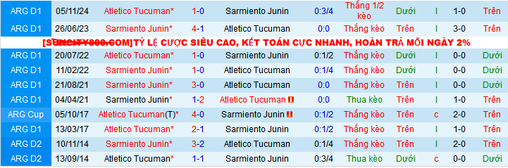 Nhận định, soi kèo Atletico Tucuman vs Sarmiento Junin, 08h15 ngày 14/2: Chưa thể khải hoàn  - Ảnh 3