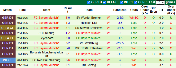 Nhận định, soi kèo Celtic vs Bayern Munich, 3h00 ngày 13/2: Tự tin trên sân nhà - Ảnh 3