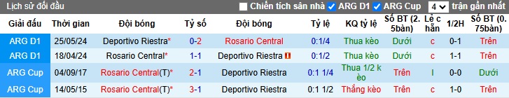 Nhận định, soi kèo Deportivo Riestra vs Rosario Central, 03h00 ngày 13/2: Khách thăng hoa - Ảnh 2