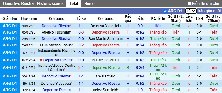 Nhận định, soi kèo Deportivo Riestra vs Rosario Central, 03h00 ngày 13/2: Khách thăng hoa - Ảnh 4