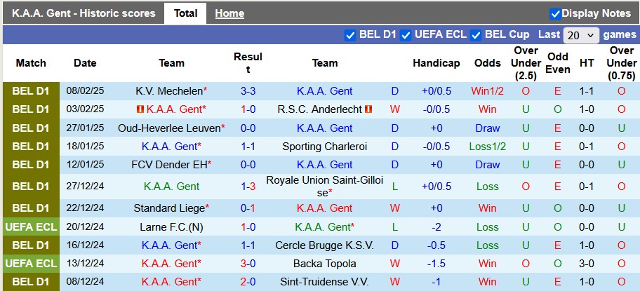 Nhận định, soi kèo Gent vs Betis, 3h00 ngày 14/2: Không dễ cho Betis - Ảnh 1