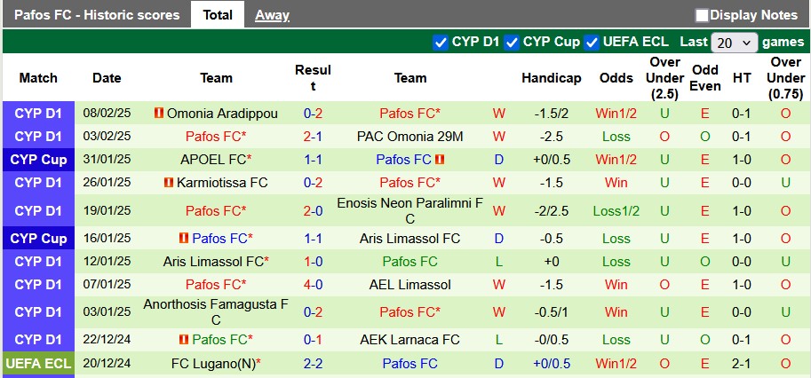 Nhận định, soi kèo Omonia vs Pafos, 3h00 ngày 14/2: Đã quá hiểu nhau - Ảnh 2