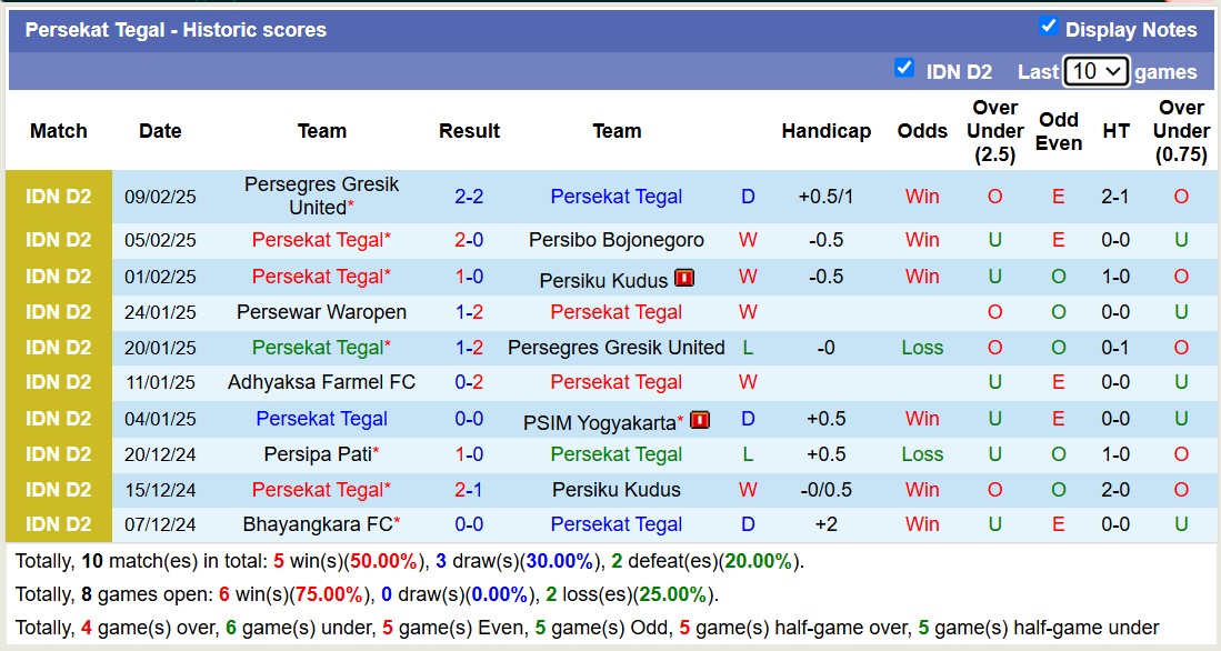 Nhận định, soi kèo Persekat Tegal vs Persewar Waropen, 15h30 ngày 13/2: Tin vào Persekat Tegal - Ảnh 1