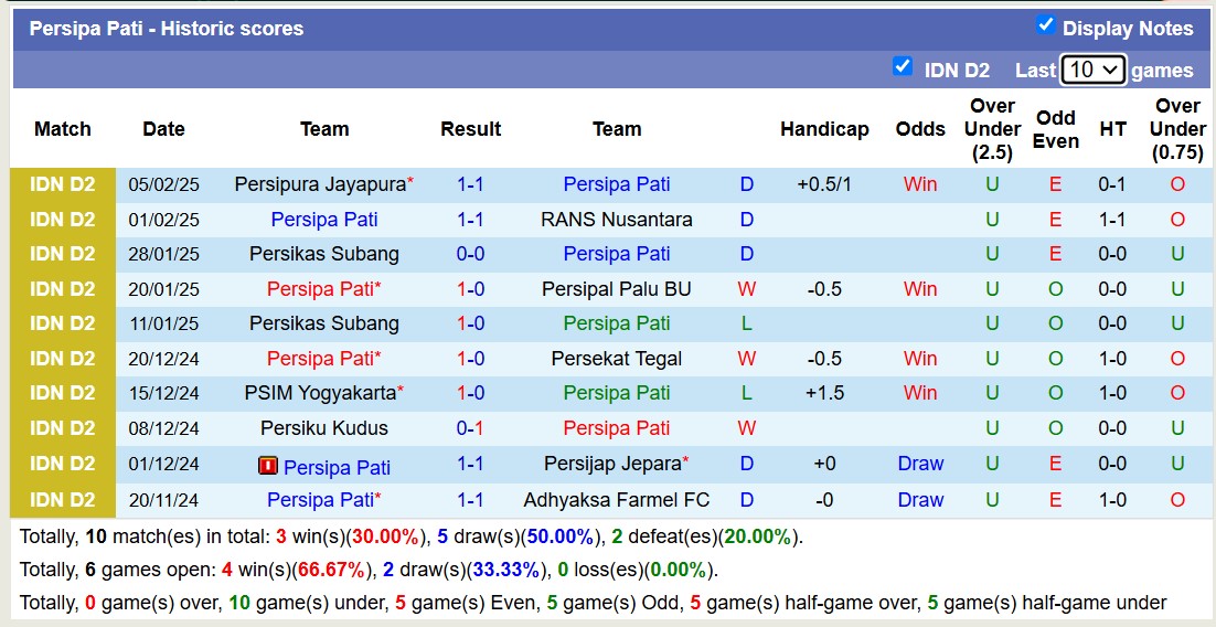 Nhận định, soi kèo Persipa Pati vs Persipura Jayapura, 15h00 ngày 13/2: Bất phân thắng bại - Ảnh 2