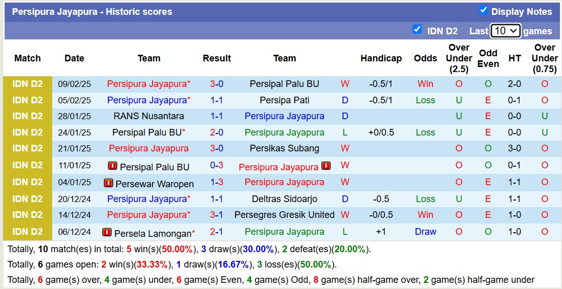 Nhận định, soi kèo Persipa Pati vs Persipura Jayapura, 15h00 ngày 13/2: Bất phân thắng bại - Ảnh 3