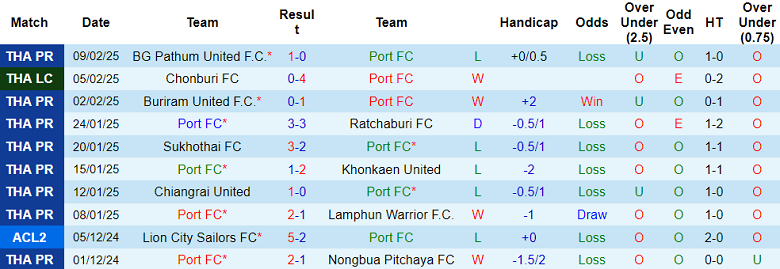 Nhận định, soi kèo Port FC vs Jeonbuk, 19h00 ngày 13/2: Khó cho cửa trên - Ảnh 1