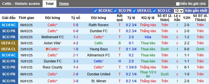 Siêu máy tính dự đoán Celtic vs Bayern Munich, 03h00 ngày 13/2 - Ảnh 3