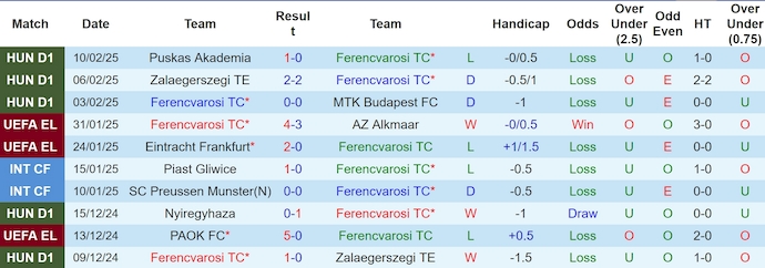 Soi kèo phạt góc Ferencvaros vs Viktoria Plzen, 0h45 ngày 14/2 - Ảnh 1