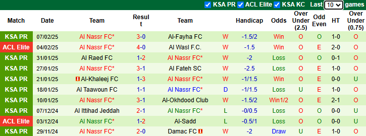 Nhận định, soi kèo Al-Ahli Saudi vs Al Nassr, 0h30 ngày 14/2: Ronaldo gặp khó - Ảnh 3