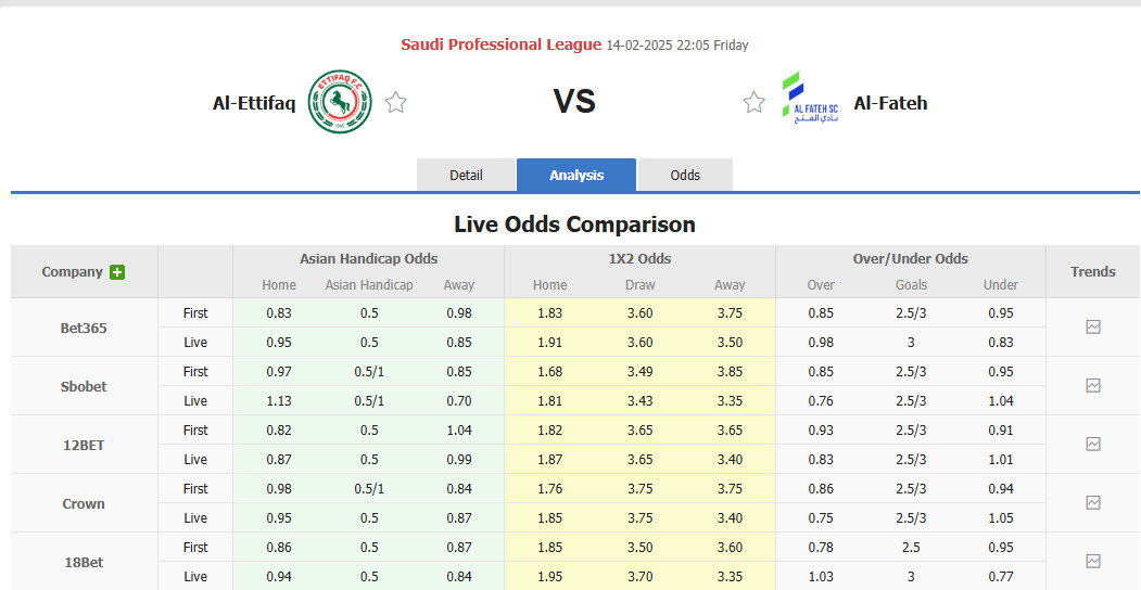 Nhận định, soi kèo Al-Ettifaq vs Al Fateh, 22h05 ngày 14/2: Vị khách hoảng loạn - Ảnh 1