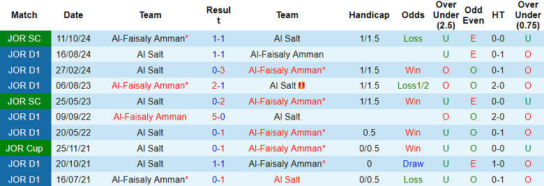 Nhận định, soi kèo Al Faisaly vs Al Salt, 21h00 ngày 14/2: Chủ nhà ‘ghi điểm’ - Ảnh 3