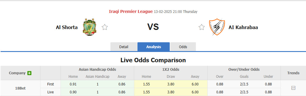 Nhận định, soi kèo Al Shorta vs Al Kahrabaa, 21h00 ngày 13/2: Chưa thể thu hẹp cách biệt - Ảnh 1