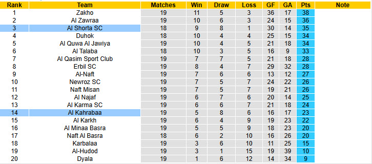 Nhận định, soi kèo Al Shorta vs Al Kahrabaa, 21h00 ngày 13/2: Chưa thể thu hẹp cách biệt - Ảnh 5