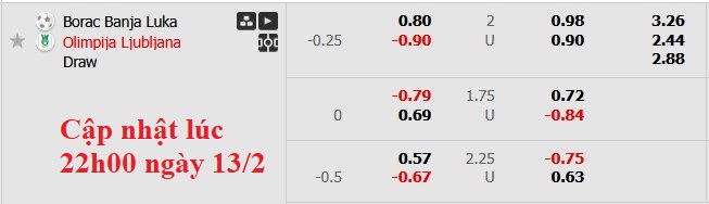 Nhận định, soi kèo Borac Banja Luka vs Olimpija Ljubljana, 3h00 ngày 14/2: Tận dụng lợi thế sân nhà - Ảnh 5