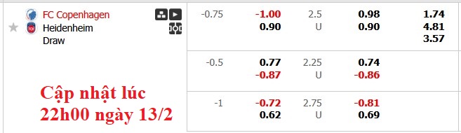 Nhận định, soi kèo Copenhagen vs Heidenheim, 3h00 ngày 14/2: Không còn động lực - Ảnh 4