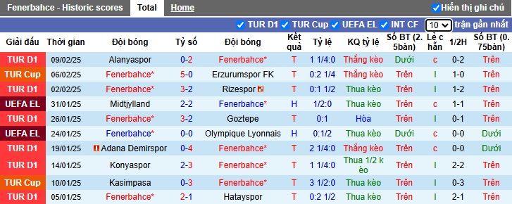 Nhận định, soi kèo Fenerbahce vs Anderlecht, 00h45 ngày 14/2: Bệ phóng sân nhà - Ảnh 3