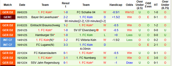 Nhận định, soi kèo Magdeburg vs Koln, 00h30 ngày 15/2: Đòi món nợ lượt đi - Ảnh 3