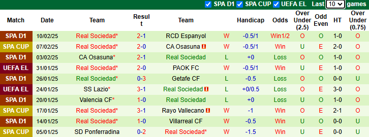 Nhận định, soi kèo Midtjylland vs Sociedad, 0h45 ngày 14/2: - Ảnh 3