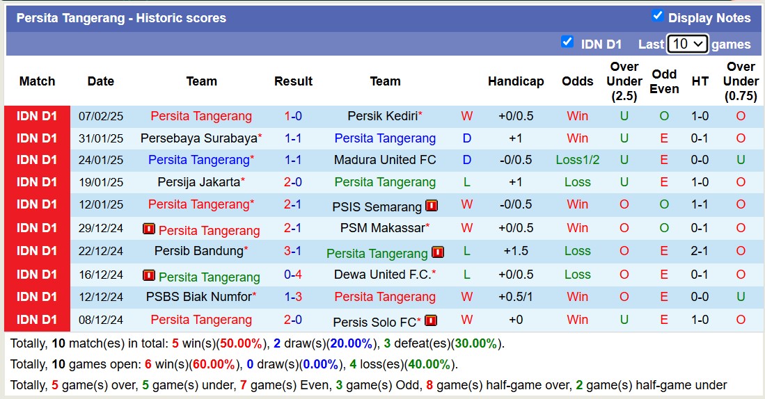 Nhận định, soi kèo Semen Padang vs Persita Tangerang, 15h30 ngày 14/2: Trôi về cuối bảng - Ảnh 3