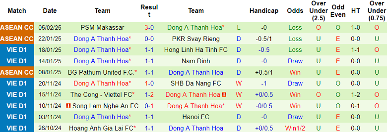 Nhận định, soi kèo TPHCM vs Thanh Hóa, 19h15 ngày 14/2: Đối thủ yêu thích - Ảnh 2