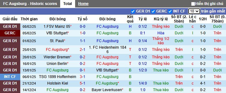 Chuyên gia Tony Ansell dự đoán Augsburg vs RB Leipzig, 02h30 ngày 15/2 - Ảnh 4