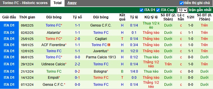 Chuyên gia Tony Ansell dự đoán Bologna vs Torino, 02h45 ngày 15/2 - Ảnh 3