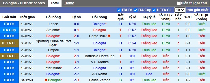 Chuyên gia Tony Ansell dự đoán Bologna vs Torino, 02h45 ngày 15/2 - Ảnh 4