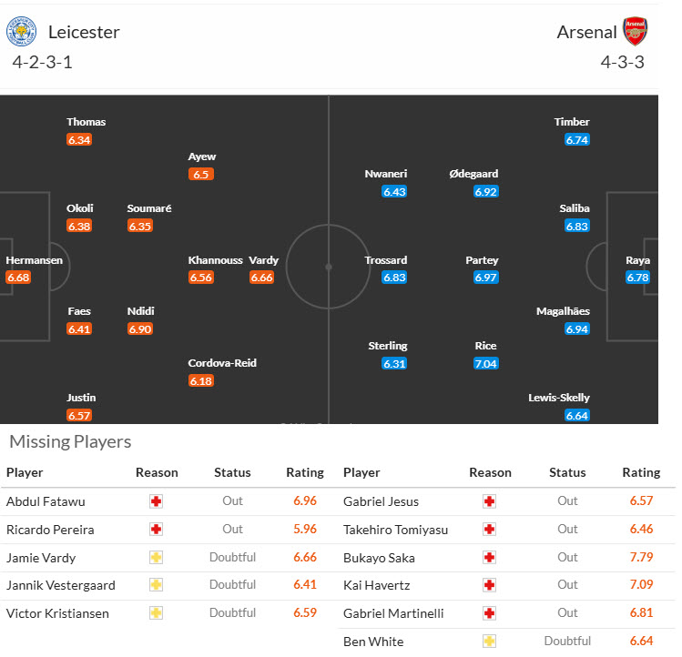 Chuyên gia Tony Ansell dự đoán Leicester vs Arsenal, 19h30 ngày 15/2 - Ảnh 4