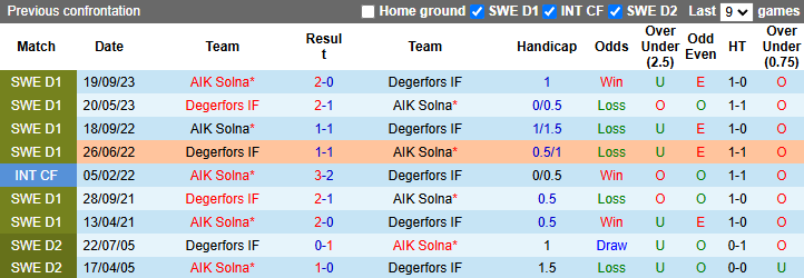 Nhận định, soi kèo AIK Solna vs Degerfors, 0h30 ngày 15/2: Cửa dưới sáng nước - Ảnh 3