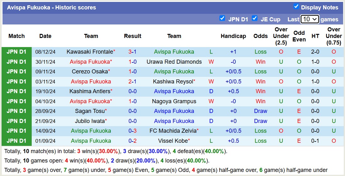 Nhận định, soi kèo Avispa Fukuoka vs Kashiwa Reysol, 12h00 ngày 15/2: Tiếp tục gieo sầu - Ảnh 2