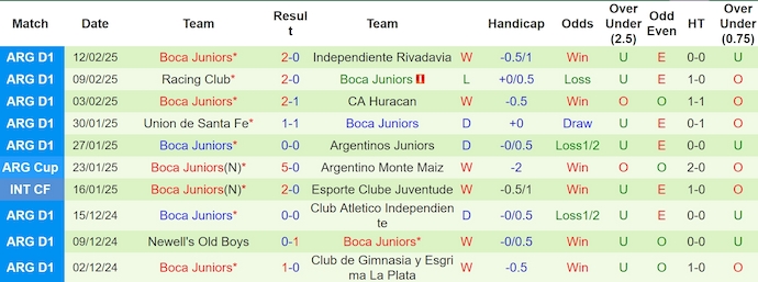 Nhận định, soi kèo Banfield vs Boca Juniors, 6h00 ngày 15/2: Điểm tựa sân nhà - Ảnh 3