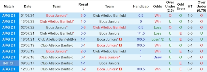 Nhận định, soi kèo Banfield vs Boca Juniors, 6h00 ngày 15/2: Điểm tựa sân nhà - Ảnh 4