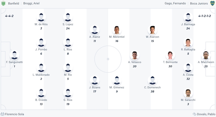 Nhận định, soi kèo Banfield vs Boca Juniors, 6h00 ngày 15/2: Điểm tựa sân nhà - Ảnh 6