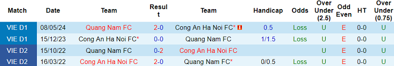 Nhận định, soi kèo Công an Hà Nội vs Quảng Nam, 19h15 ngày 15/2: Tin vào chủ nhà - Ảnh 3