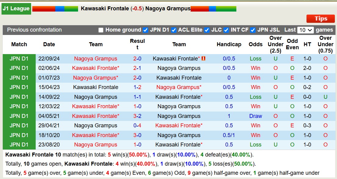 Nhận định, soi kèo Kawasaki Frontale vs Nagoya Grampus, 13h00 ngày 15/2: Tiếp tục thăng hoa - Ảnh 4