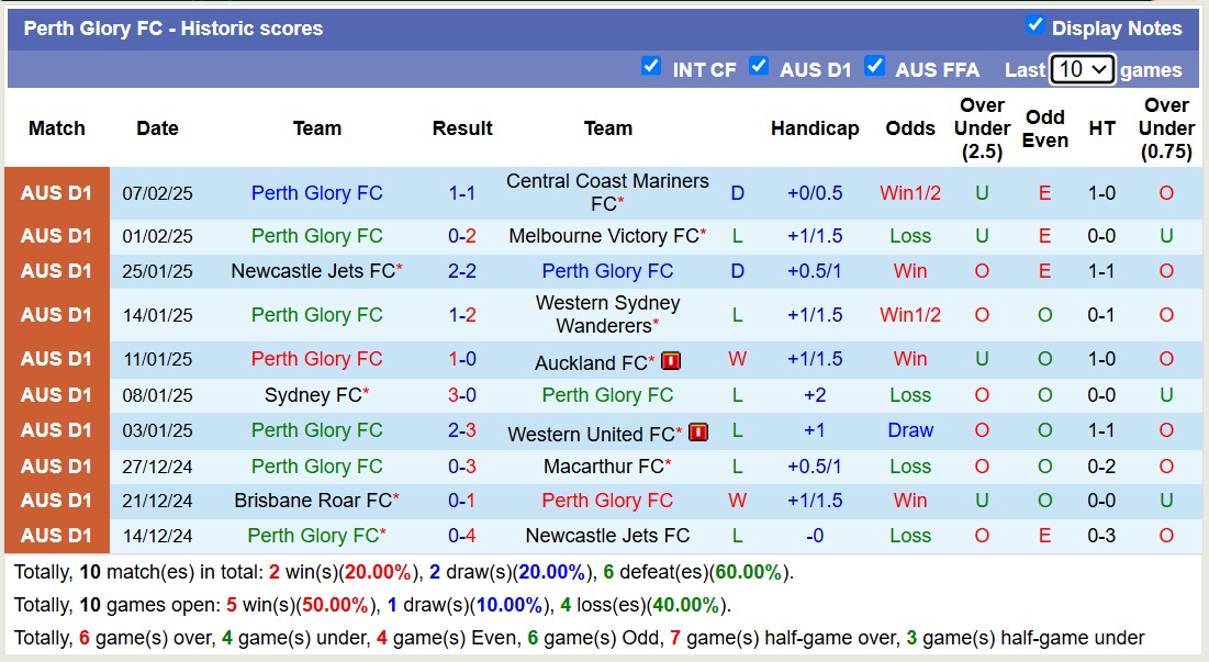 Nhận định, soi kèo Melbourne City vs Perth Glory FC, 13h00 ngày 15/2: Tưng bừng bàn thắng - Ảnh 3