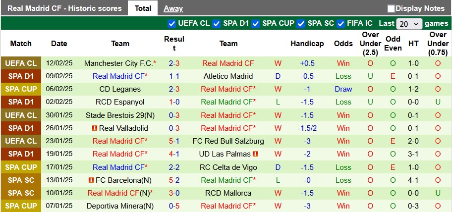 Nhận định, soi kèo Osasuna vs Real Madrid, 22h15 ngày 15/2: Duy trì vị thế - Ảnh 3