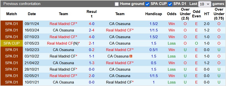 Nhận định, soi kèo Osasuna vs Real Madrid, 22h15 ngày 15/2: Duy trì vị thế - Ảnh 4