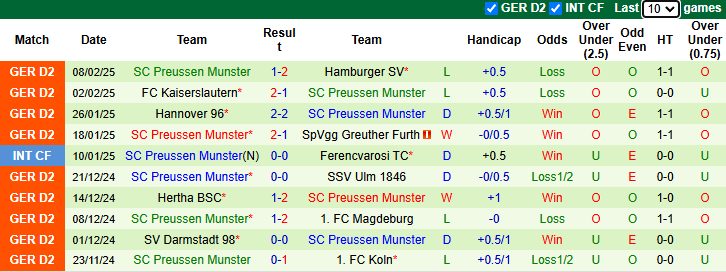 Nhận định, soi kèo Paderborn vs Preussen Munster, 0h30 ngày 15/2: Tin vào khách - Ảnh 3