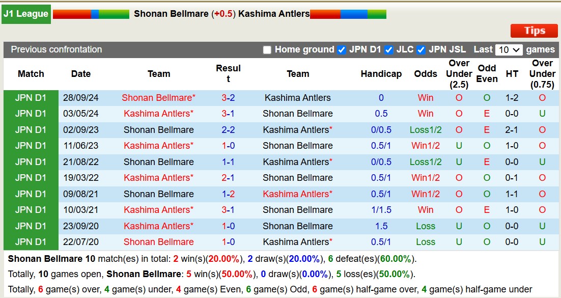 Nhận định, soi kèo Shonan Bellmare vs Kashima Antlers, 13h00 ngày 15/2: 3 điểm xa nhà - Ảnh 4