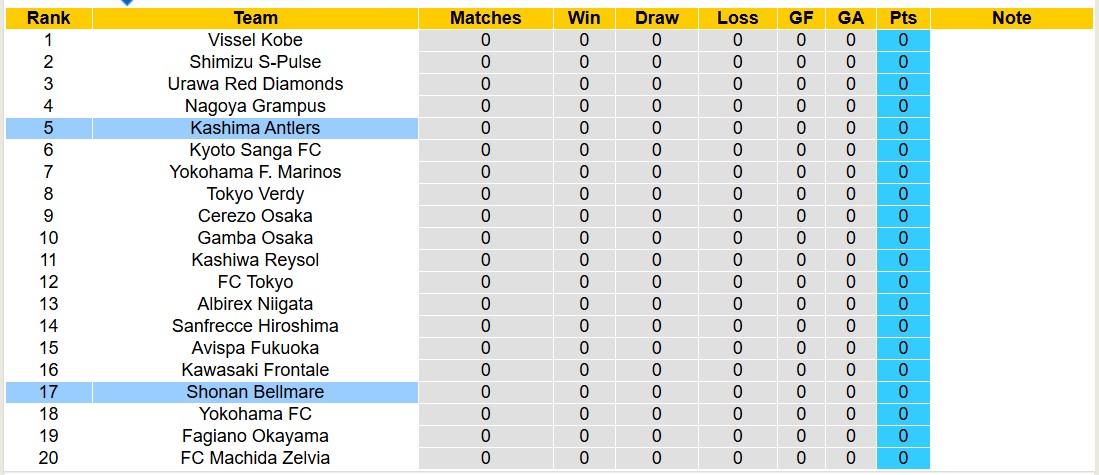 Nhận định, soi kèo Shonan Bellmare vs Kashima Antlers, 13h00 ngày 15/2: 3 điểm xa nhà - Ảnh 5
