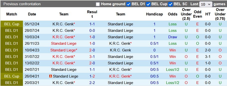 Nhận định, soi kèo Standard Liege vs Genk, 2h45 ngày 15/2: Chủ nhà có điểm - Ảnh 3