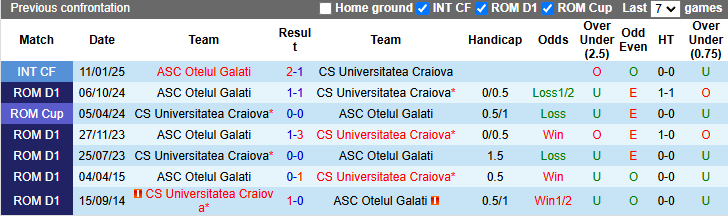 Nhận định, soi kèo Universitatea Craiova vs Otelul Galati, 1h00 ngày 15/2: Khó có bất ngờ - Ảnh 4