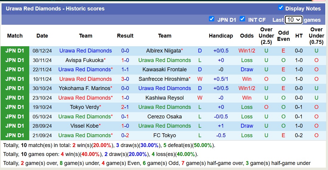 Nhận định, soi kèo Vissel Kobe vs Urawa Red Diamonds, 12h00 ngày 15/2: 3 điểm nhọc nhằn - Ảnh 3